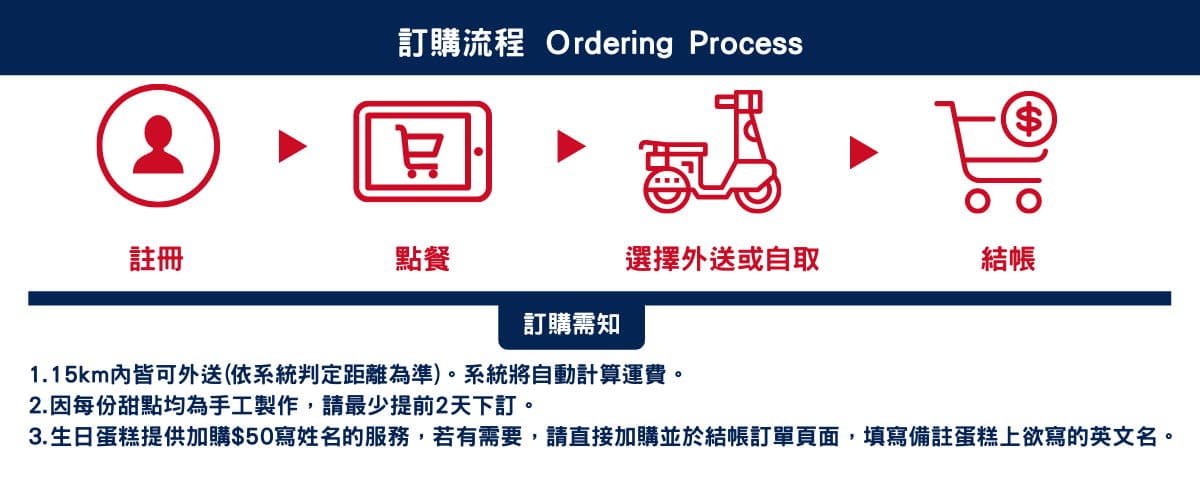 法國廚師的甜點
